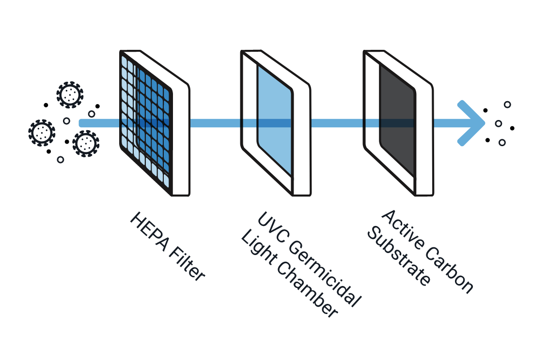 scientific air sanitizer uv light hepa filter illustration diagram